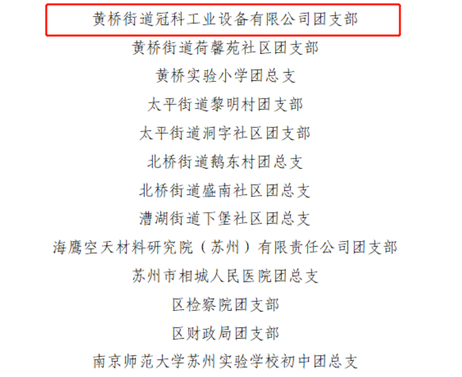 全博体育工业装备有限公司团支部荣获2022年度相城区五四红旗团支部（总支）