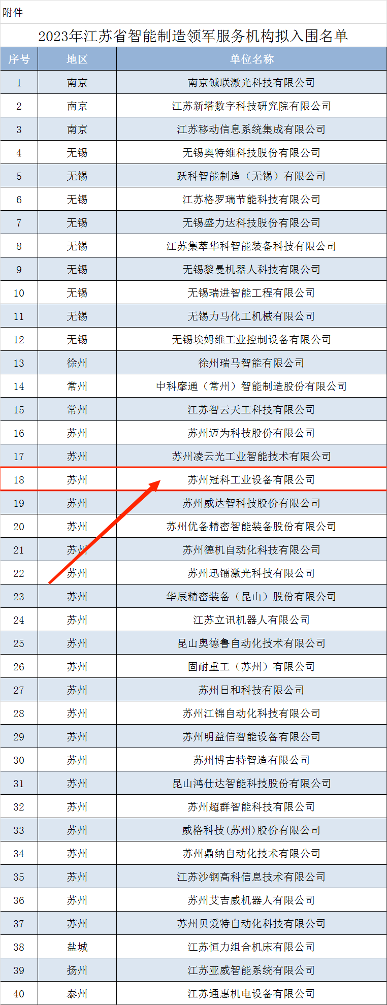 苏州全博体育工业装备有限公司拟入围2023年江苏省智能制造领制服务机构